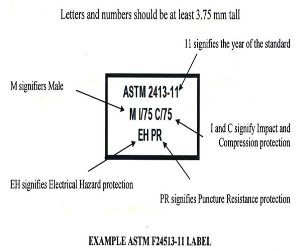 ASTM 2413